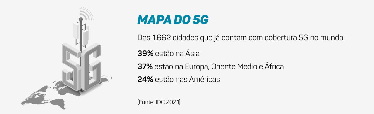 Mapa do 5G