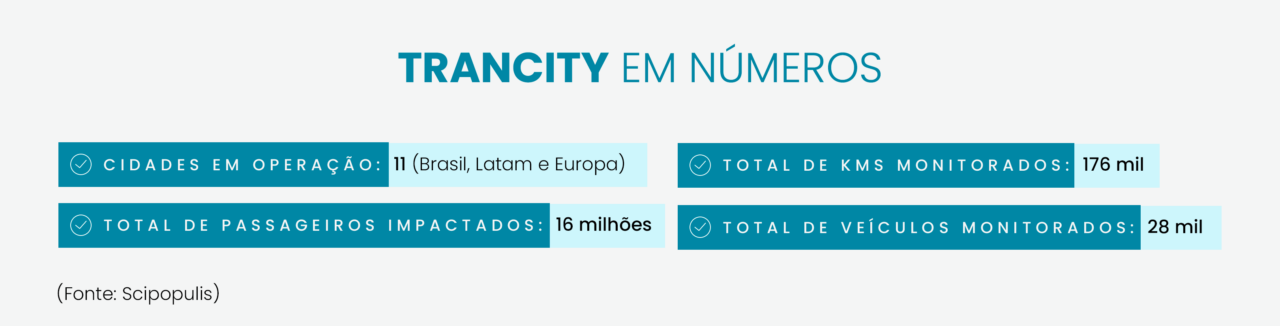 Dados sobre cidades inteligentes - Trancity