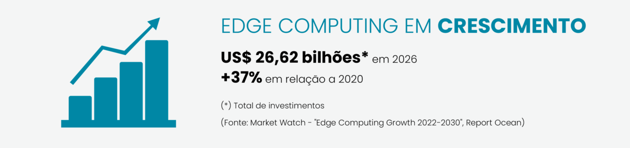 Crescimento do Edge Computing