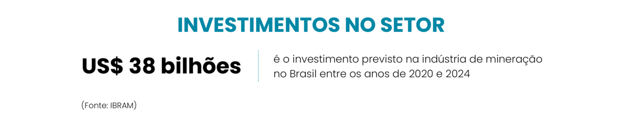 US$ 38 bilhões é o investimento previsto na indústria de mineração no Brasil entre os anos de 2020 e 2024 