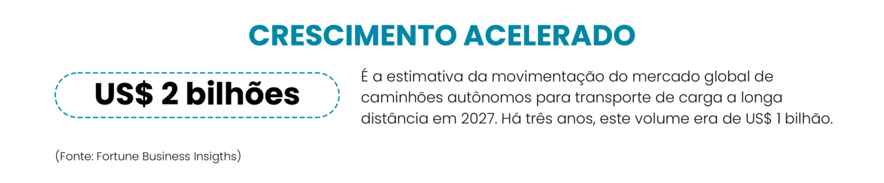 Crescimento acelerado