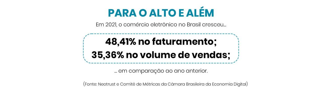 Crescimento do comercio eletrônico no Brasil.