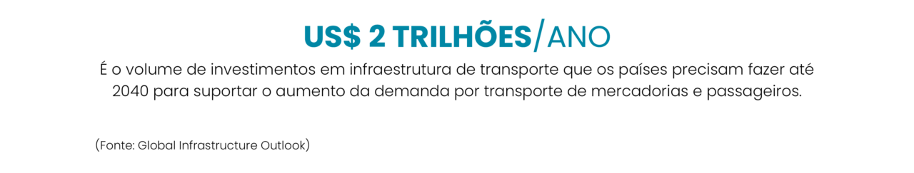 Investimentos em infraestrutura de transporte