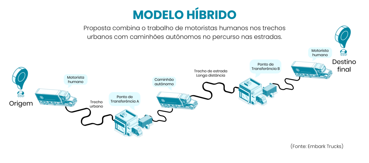 Modelo Híbrido