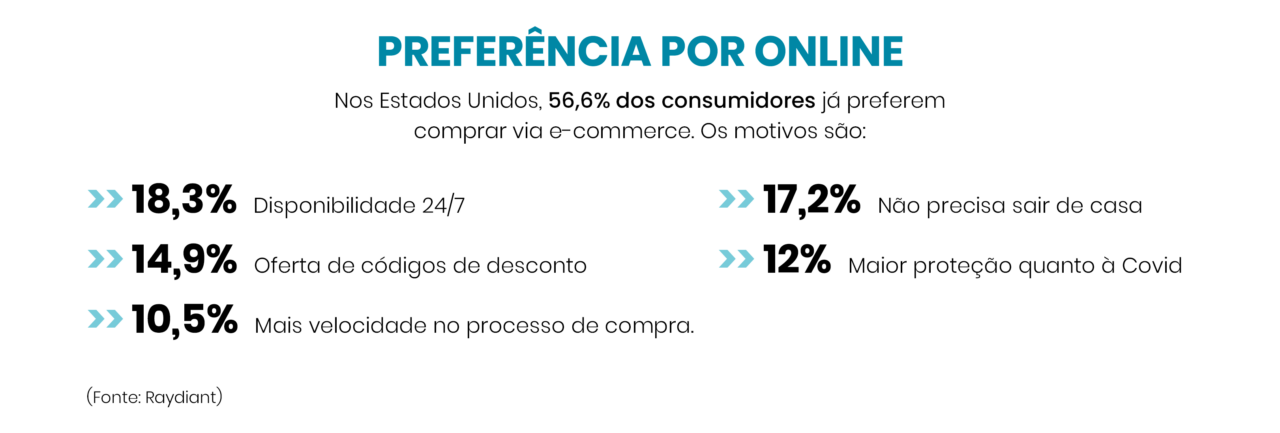 Preferência do consumidor pelo comercio eletrônico