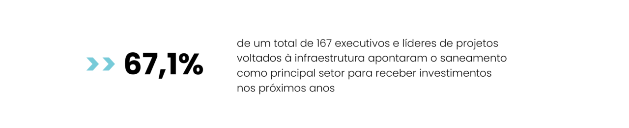 Saneamento como principal setor para receber investimentos nos próximos anos