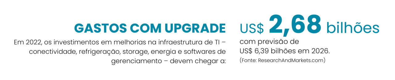 Gastos com upgrade