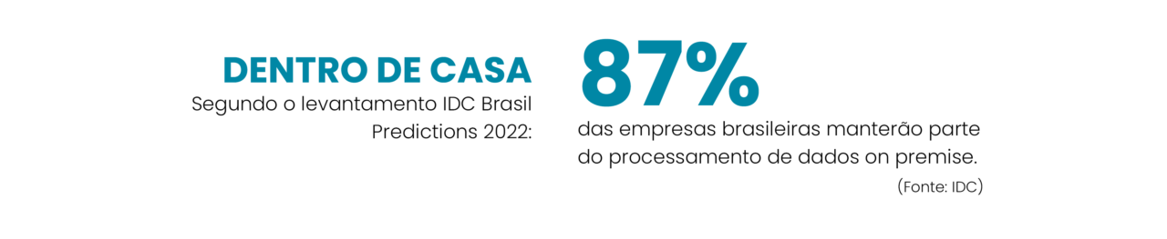 87% das empresas brasileiras manterão parte do processamento de dados on premise.
