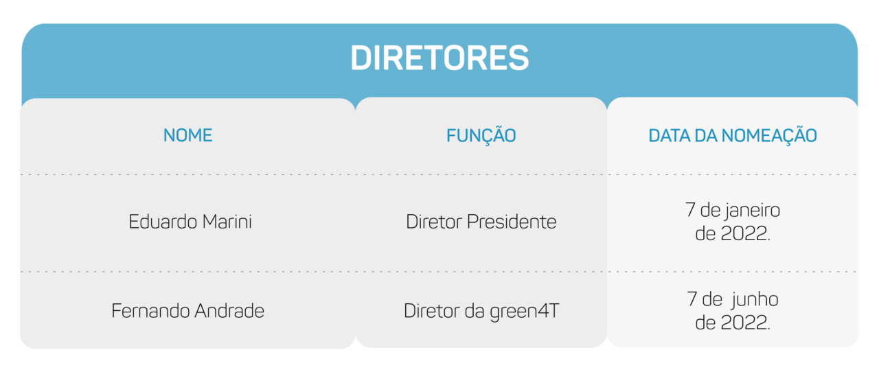 Diretores green4T
