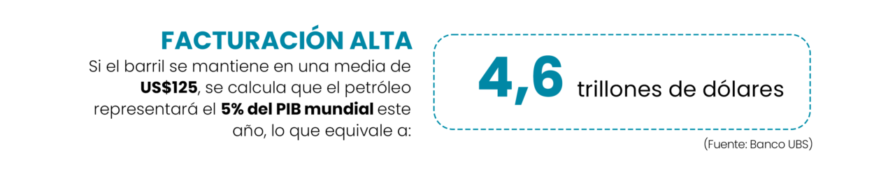 ¿Cómo ayuda la tecnología a consolidar la ESG del sector del petróleo y el gas? 