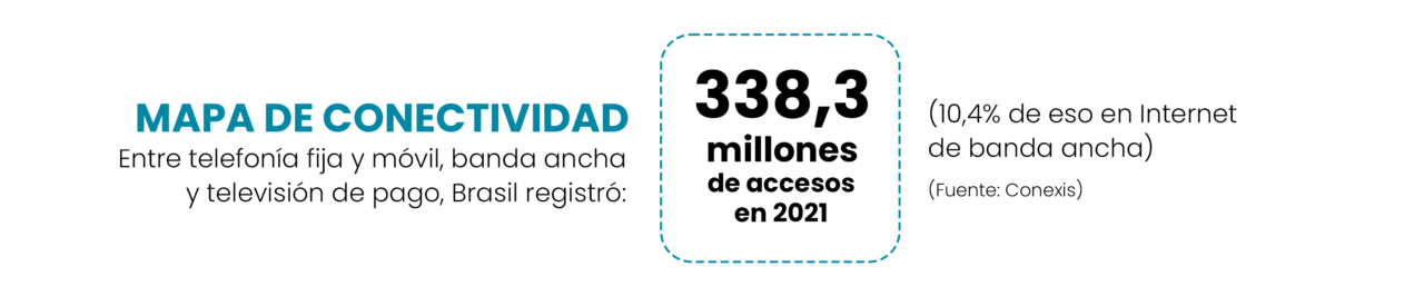 Mapa de conectividad