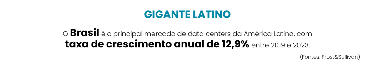 O Brasil é o principal mercado de data centers da América Latina, com taxa de crescimento anual de 12,9% entre 2019 e 2023.