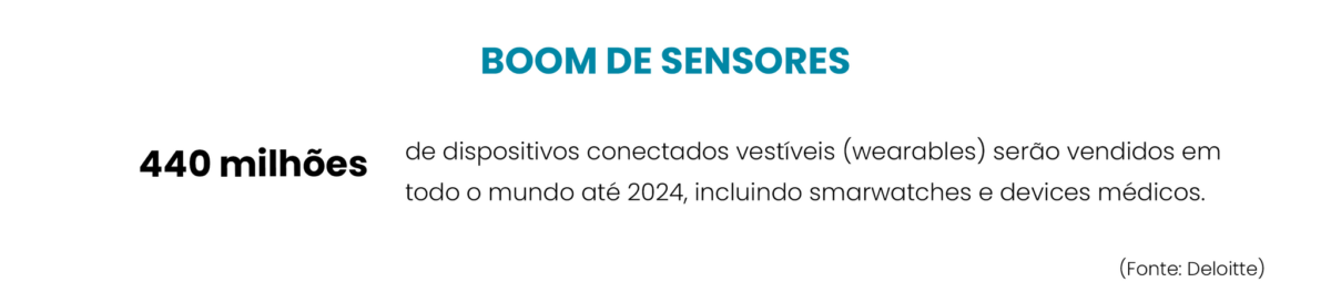 Em 2023, a expectativa é de que estes dispositivos sejam aprimorados em sua capacidade de análise e transformados em “edge devices”, com processamento do dado realizado mais próximo do usuário. Com isso, além do ganho de tempo na resposta requerida, eleva-se também o nível de segurança da informação do paciente, uma vez que ela acaba ficando restrita àquele dispositivo.