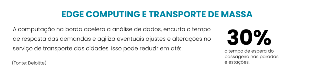 A computação na borda acelera a análise de dados, encurta o tempo de resposta das demandas e agiliza eventuais ajustes e alterações no serviço de transporte das cidades. 