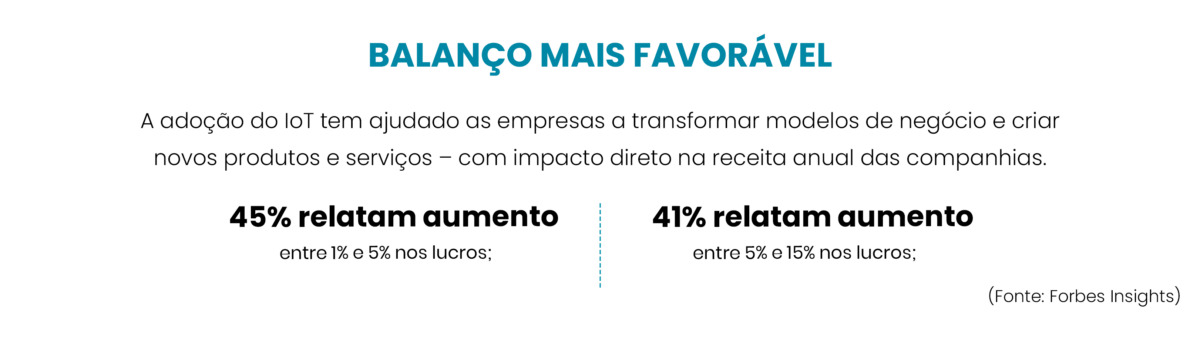 A adoção do IoT tem ajudado as empresas a transformar modelos de negócio e criar novos produtos e serviços – com impacto direto na receita anual das companhias.