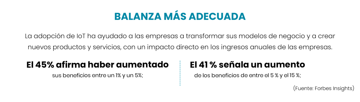 La adopción de IoT ha ayudado a las empresas a transformar sus modelos de negocio y a crear nuevos productos y servicios, con un impacto directo en los ingresos anuales de las empresas.