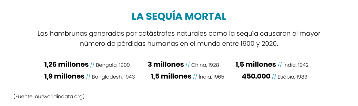 Tecnología y resiliencia de las ciudades