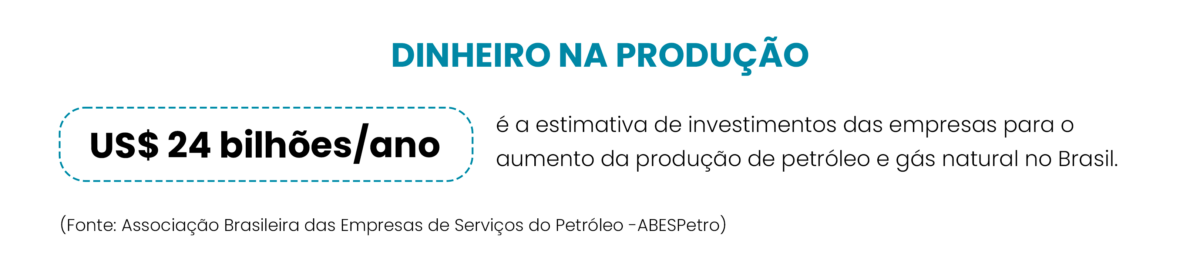 US$ 24 bilhões/ano é a estimativa de investimentos das empresas para o aumento da produção de petróleo e gás natural no Brasil.