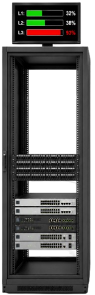 Rack de data center com 38% de ocupação e limitação elétrica identificada pelo monitoramento elétrico